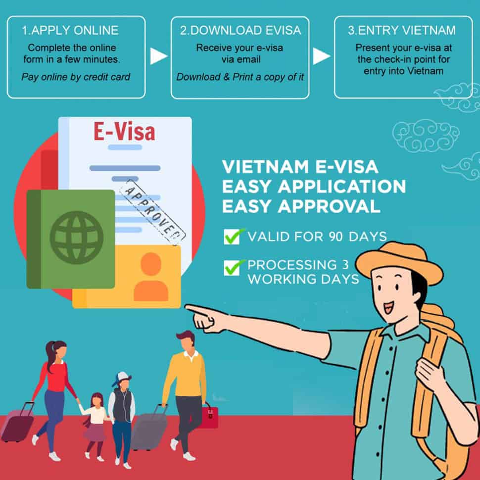 e visa for vietnam